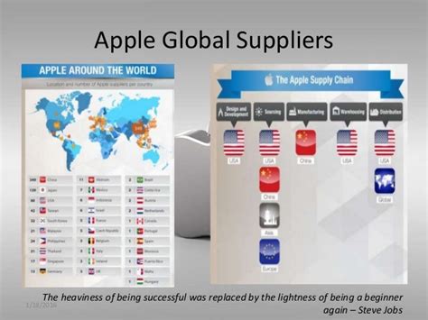 who are apples suppliers chegg